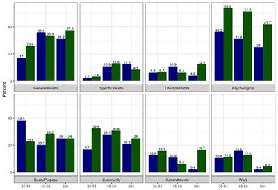 How Heavy Lifting Lightens Our Lives: Content Analysis of Perceived Outcomes of Masters Weightlifting